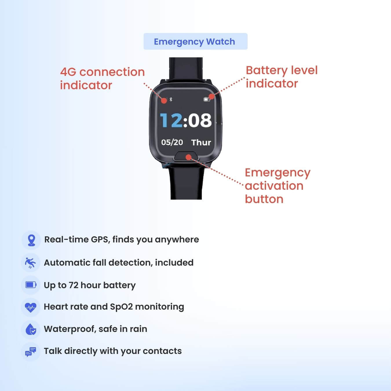 CareAlert Emergency Watch