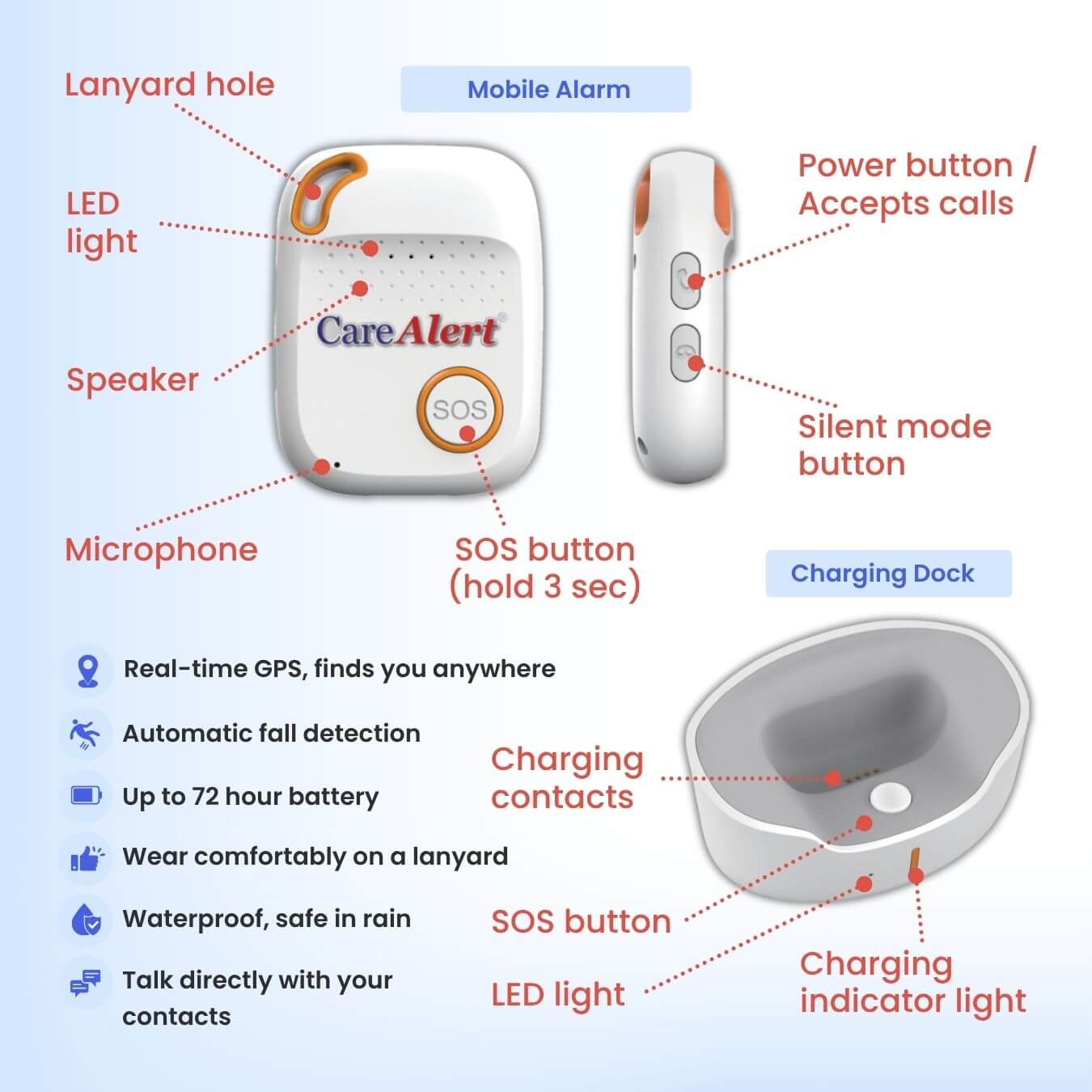 CareAlert Mobile Alarm